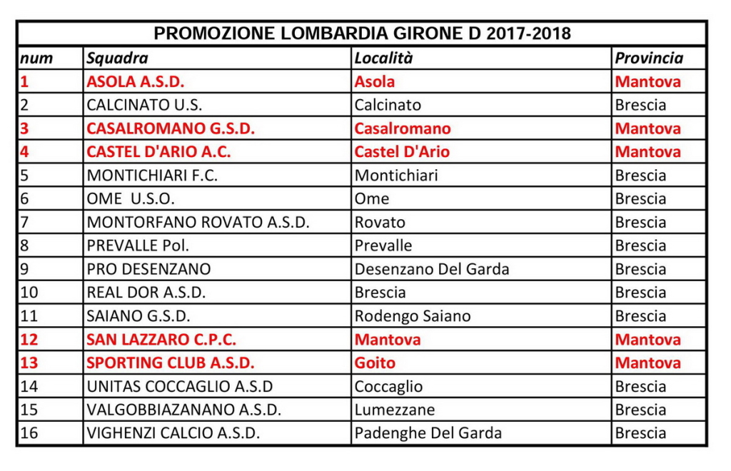 promozione-2017-2018-girone-d-squadre